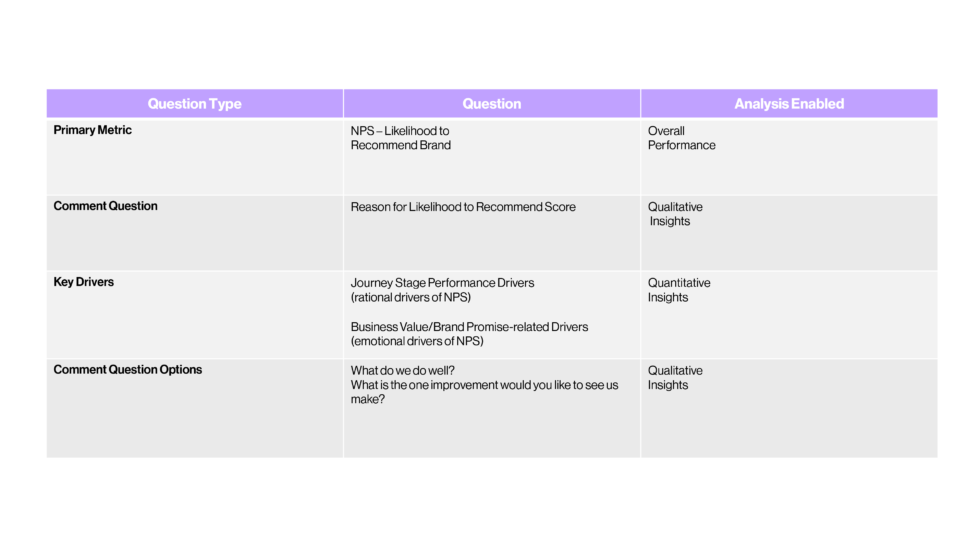 What Does a Good Survey Look Like? - OCX Cognition